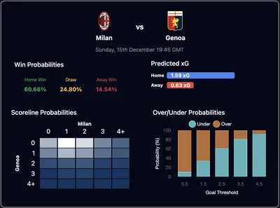 AI Match Predictions