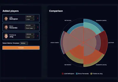 Player Comparison Tool