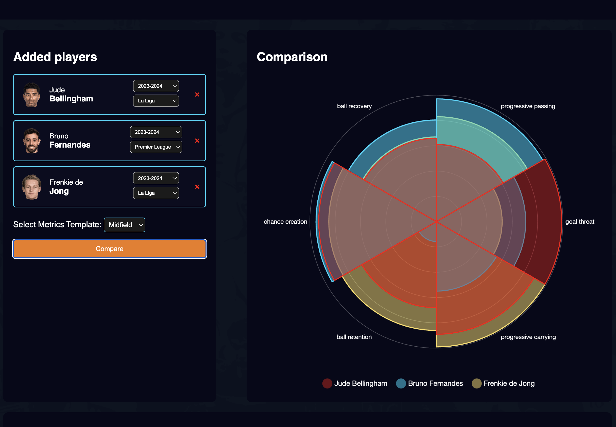 Advanced Player Comparison