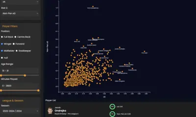 ScatterScout Tool