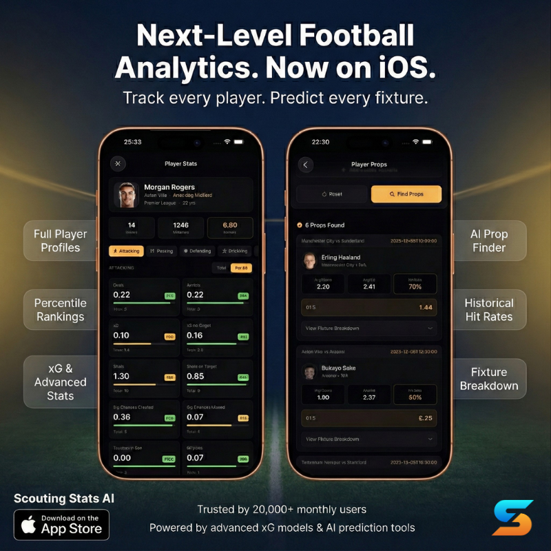 ScoutingStats AI - Next-Level Football Analytics on iOS