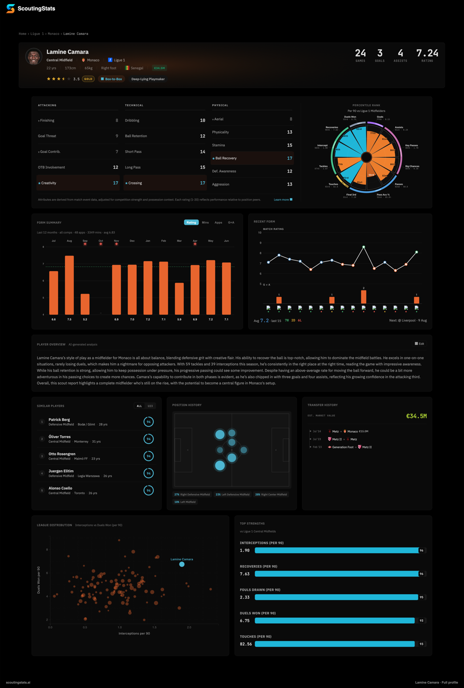 Full branded player-profile download — overview, attributes, form and percentiles in one image