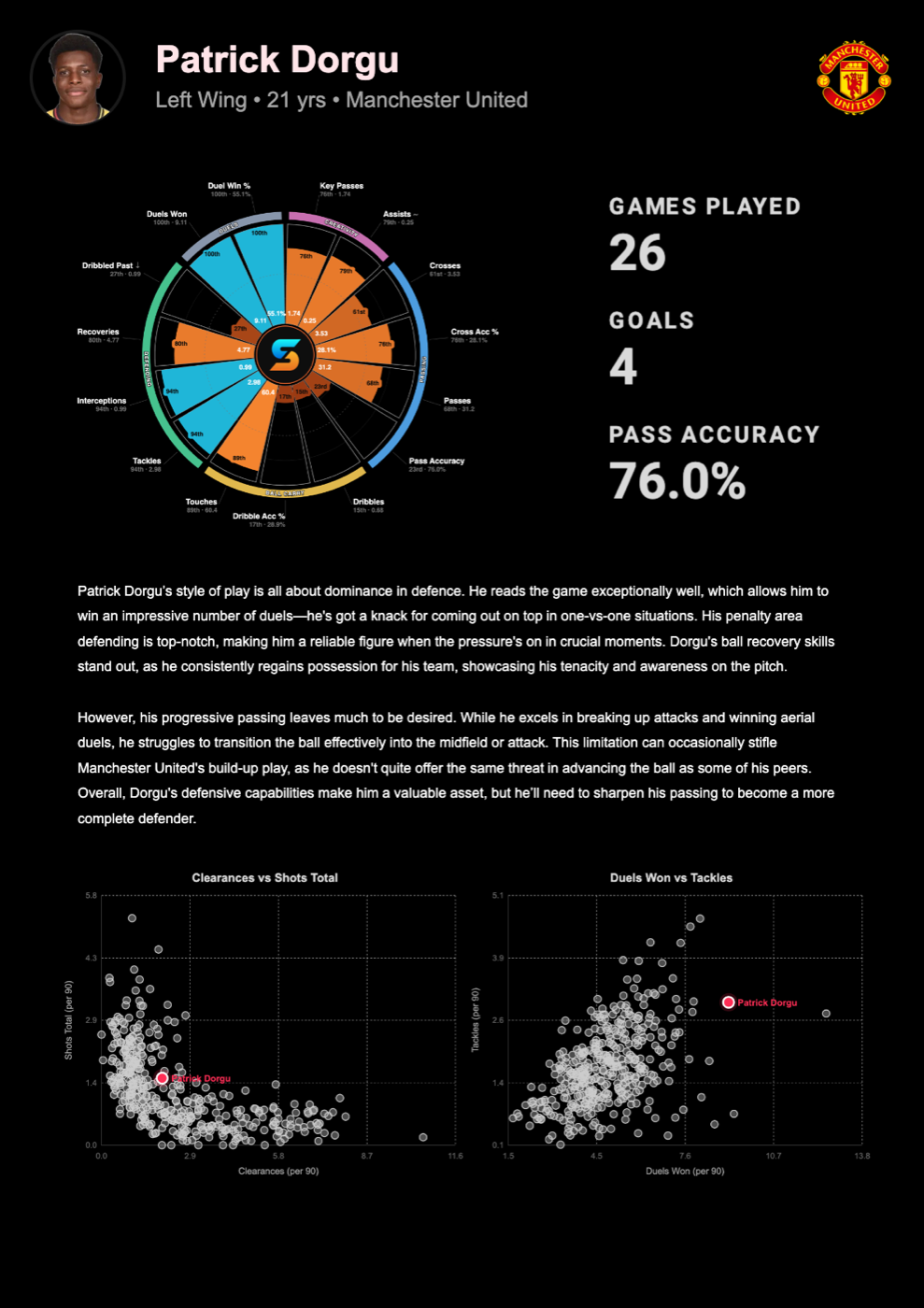 Finished one-page scout report with pizza chart, stat cards and verdict