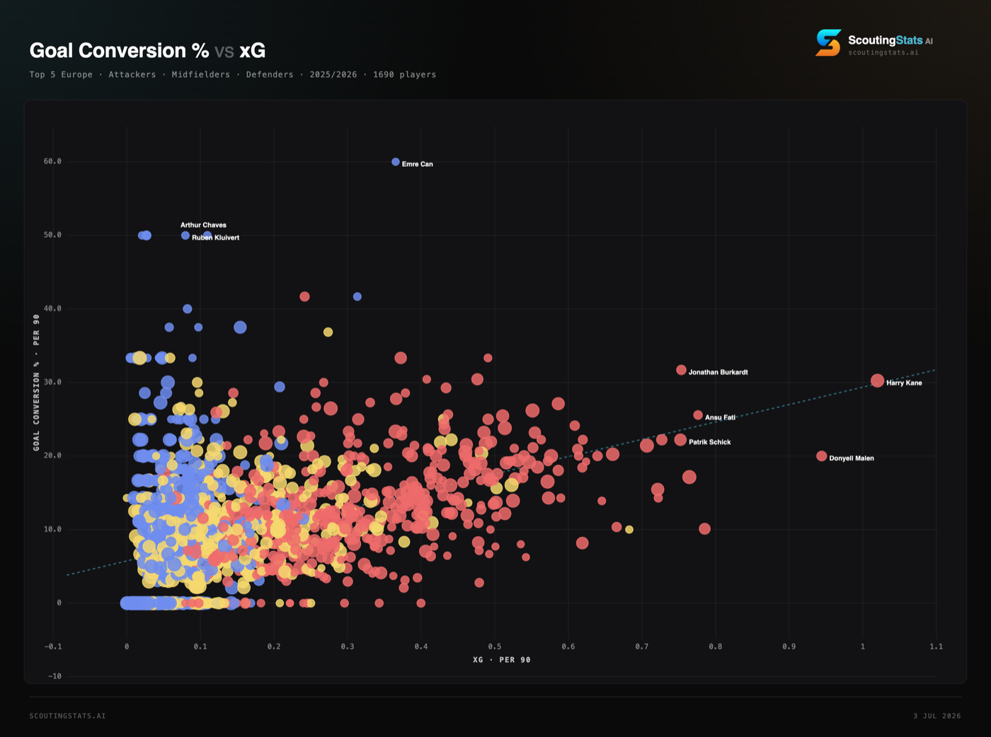 ScatterScout share card plotting two metrics with outlier players highlighted