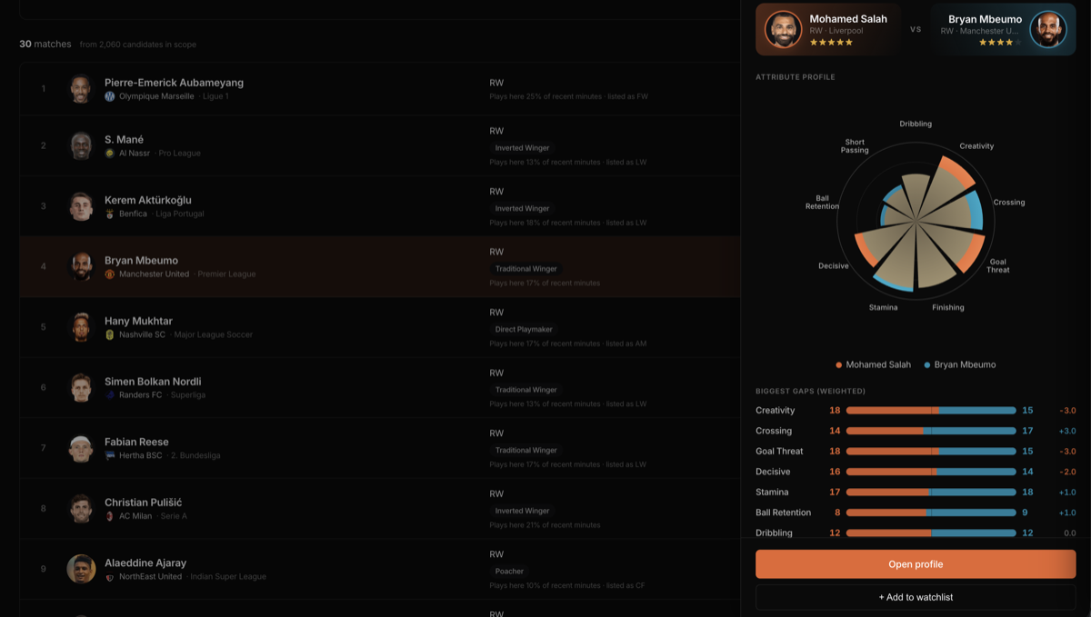 Similar Player Finder — ranked list of players matching a target, with side-by-side attribute pizza chart and biggest-gap breakdown