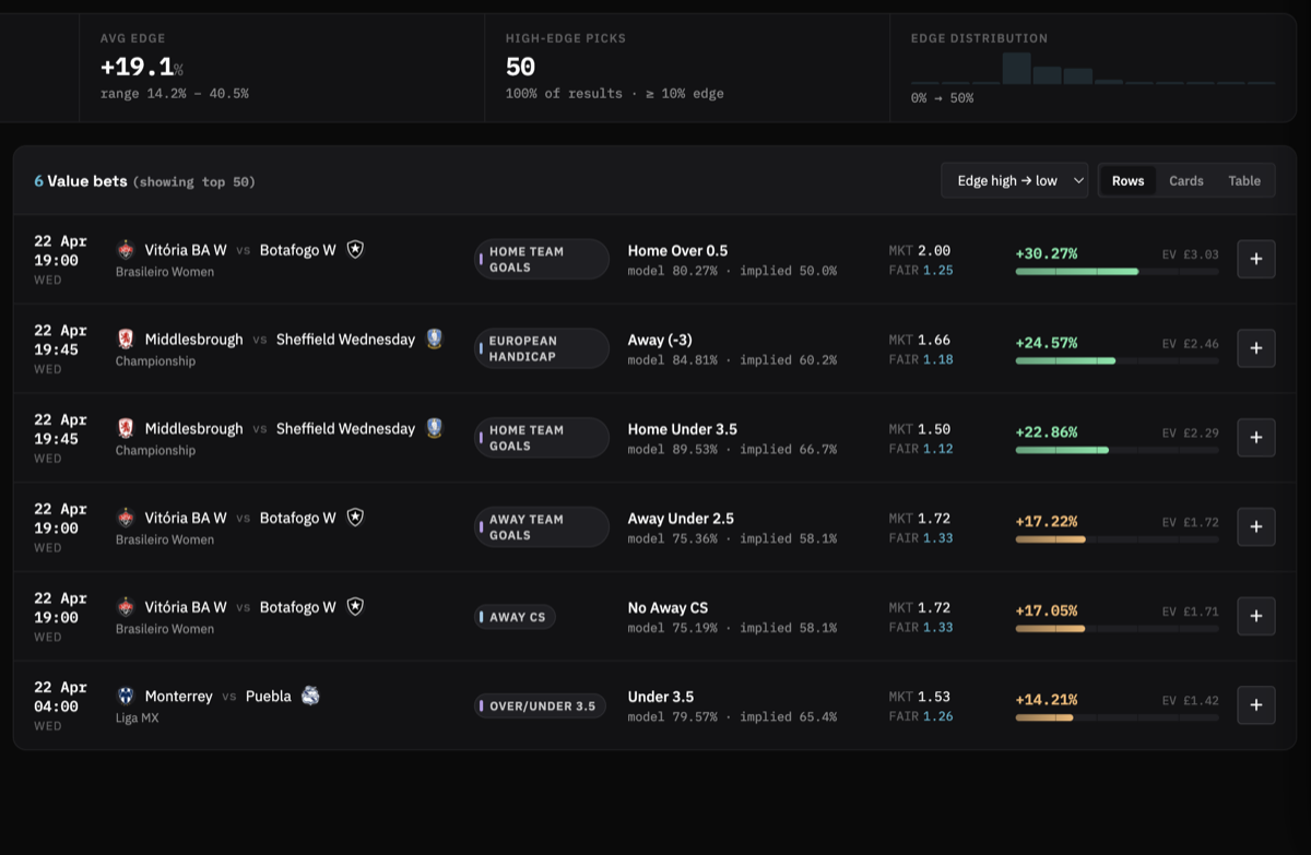 Interfaz de Value Bets con partidos, porcentajes de ventaja, cuotas y un boleto de apuestas en vivo