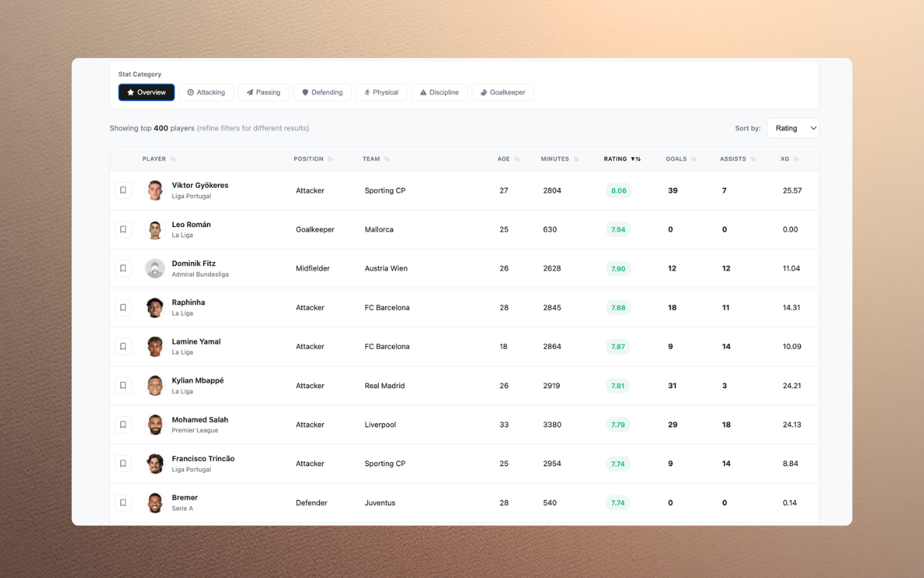 Advanced Player Search